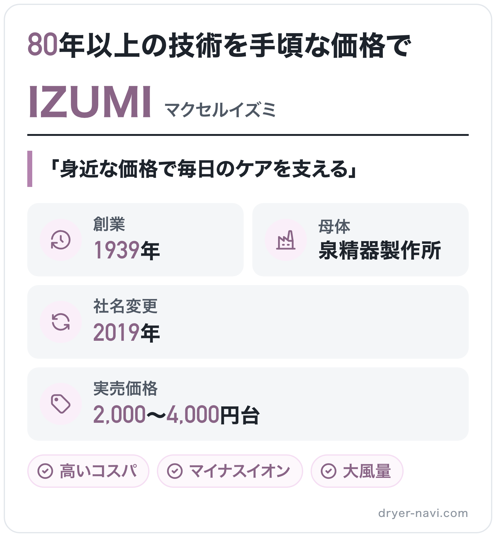 IZUMIのブランド概要の図解: 創業=1939年、母体=泉精器製作所、実売価格=2,000〜4,000円台、社名変更=2019年