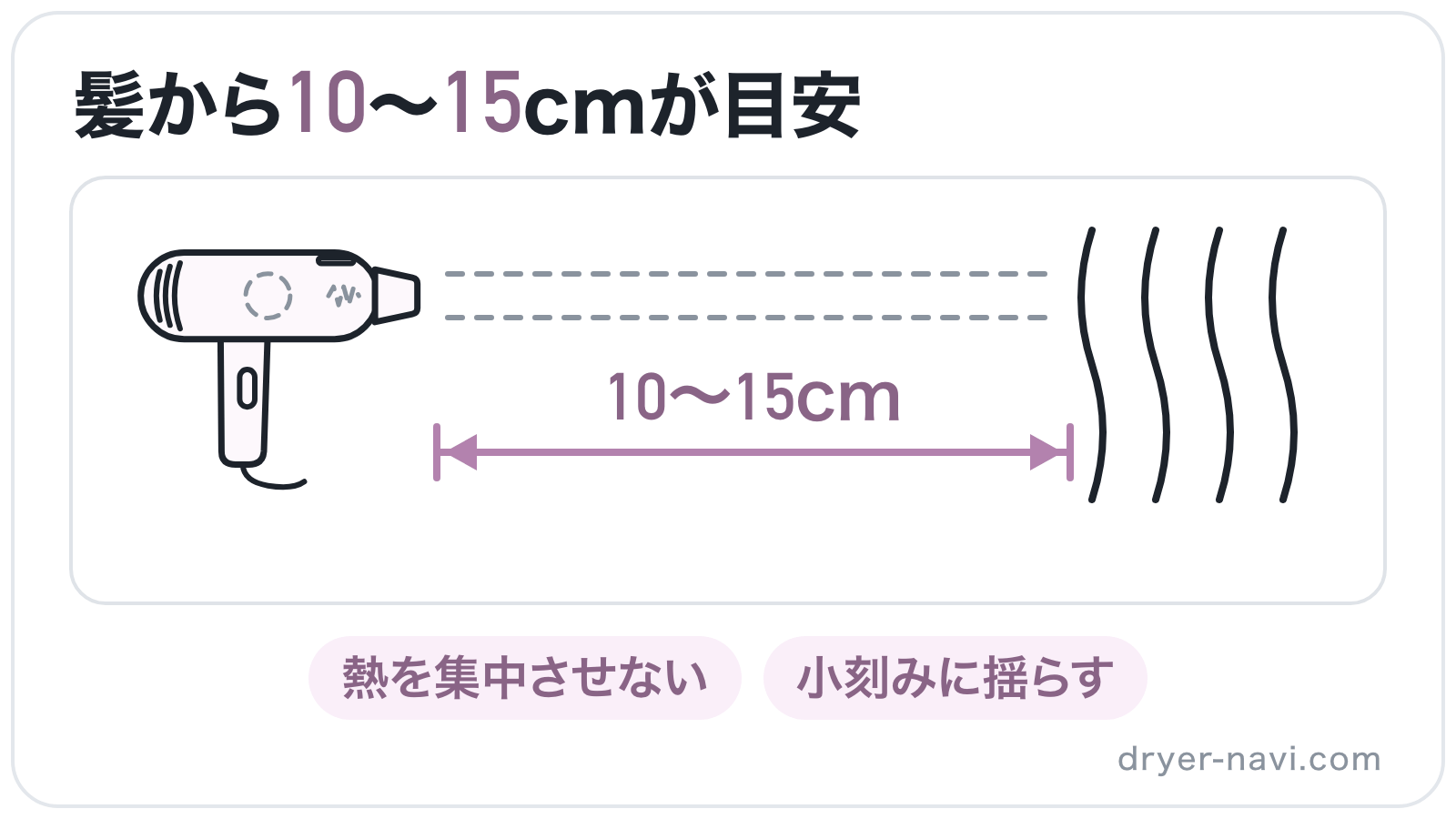 ドライヤーの吹出口と髪のあいだに10〜15cmの距離をとって風を当てる様子を、寸法線で示したイラスト