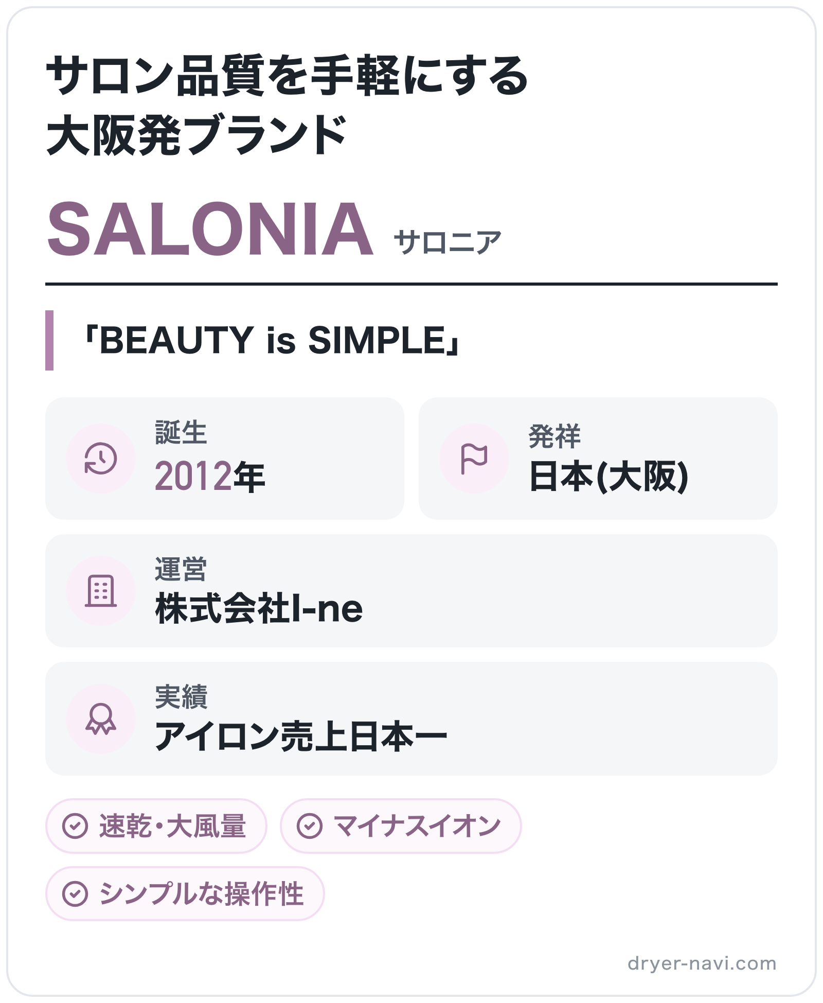 SALONIAのブランド概要の図解: 誕生=2012年、発祥=日本(大阪)、運営=株式会社I-ne、実績=アイロン売上日本一