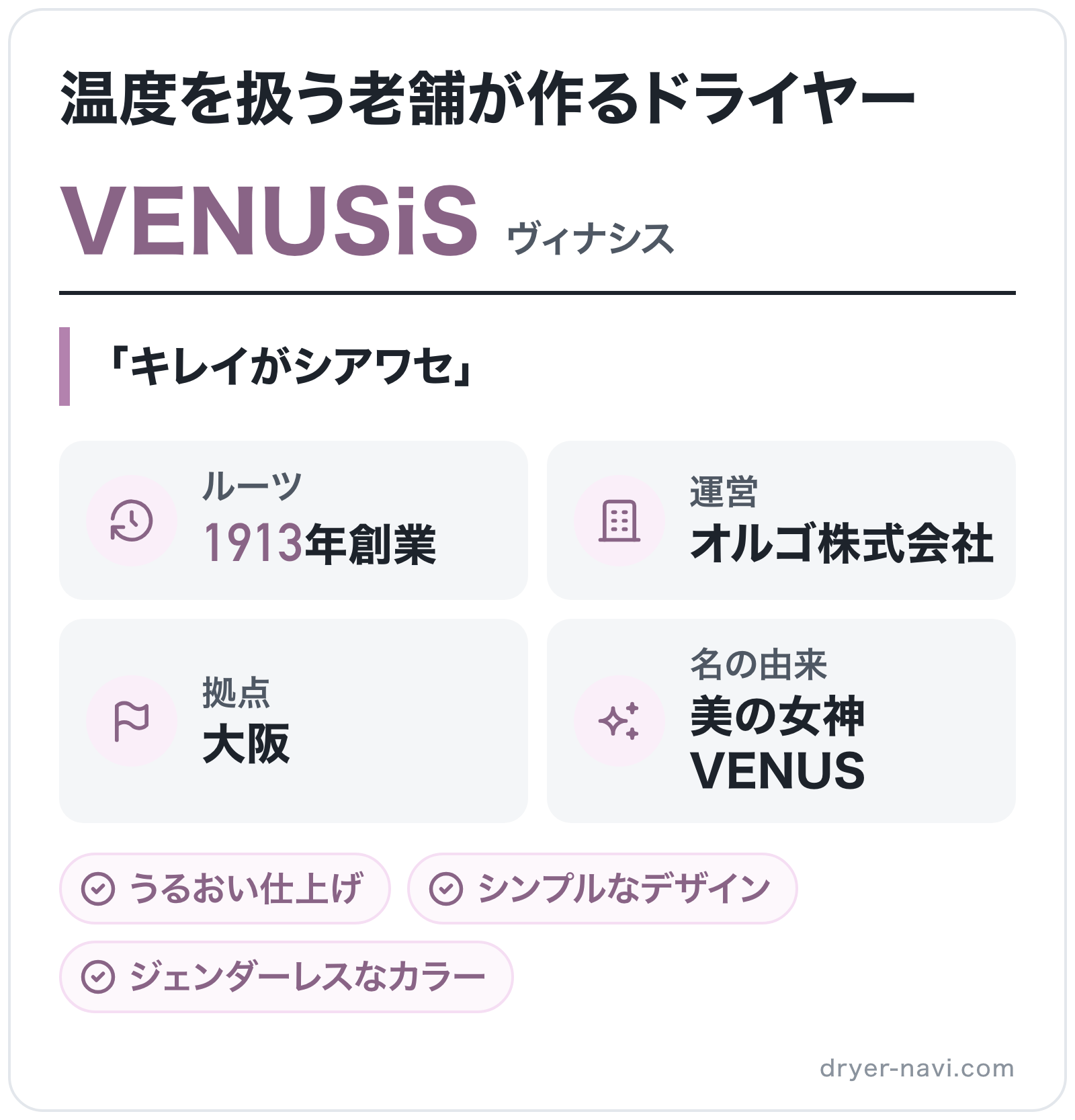 VENUSiSのブランド概要の図解: ルーツ=1913年創業、運営=オルゴ株式会社、拠点=大阪、名の由来=美の女神VENUS