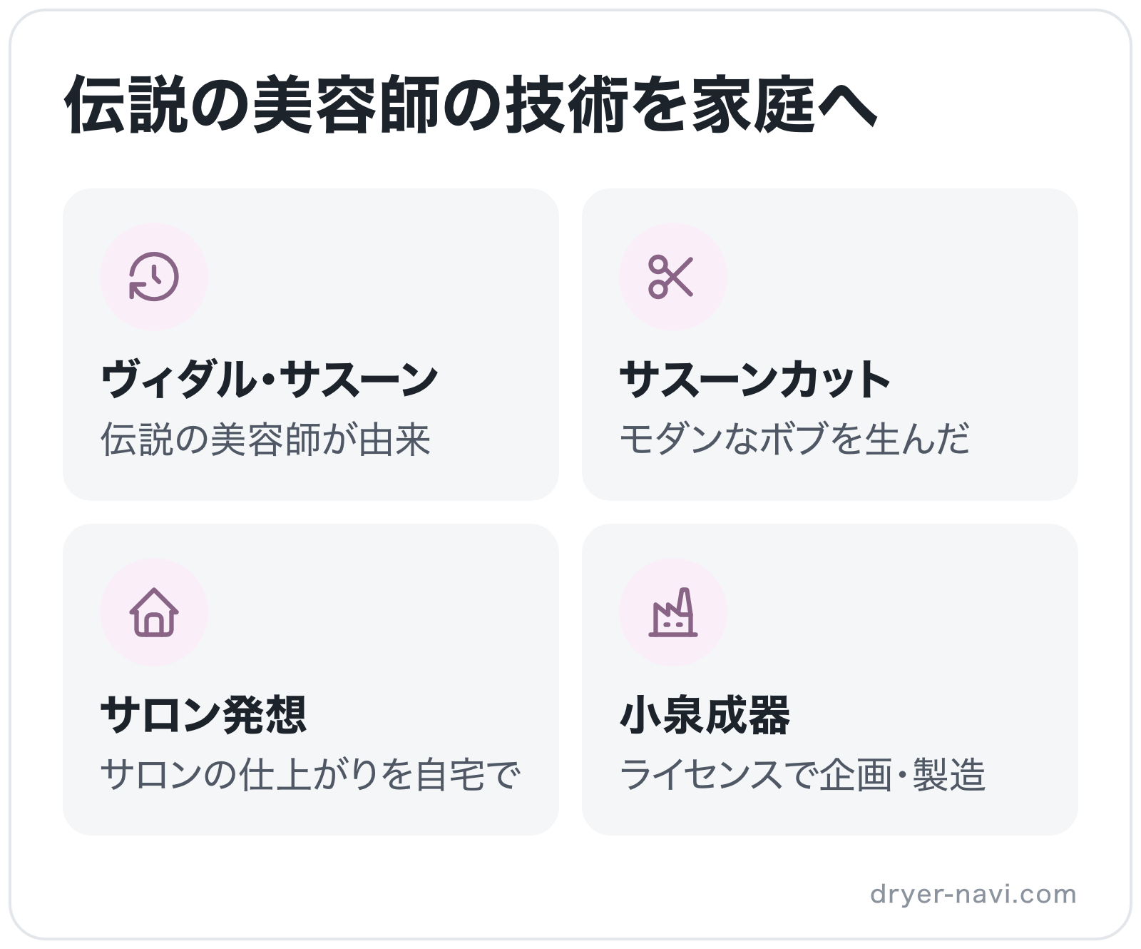 伝説の美容師の技術を家庭への図解: ヴィダル・サスーン、サスーンカット、サロン発想、小泉成器